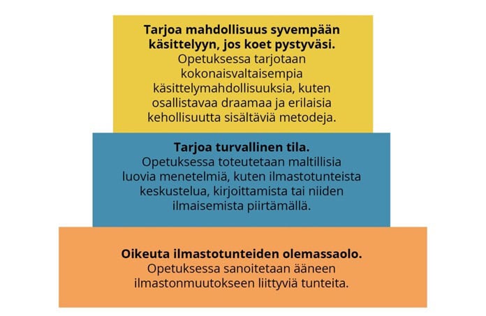 ilmastotunteiden käsitteleminen
