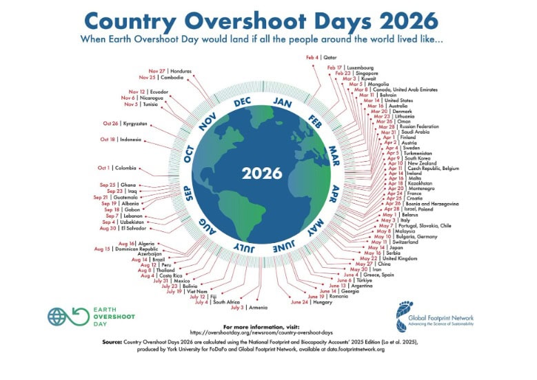 suomen ylikulutuspäivä 2026